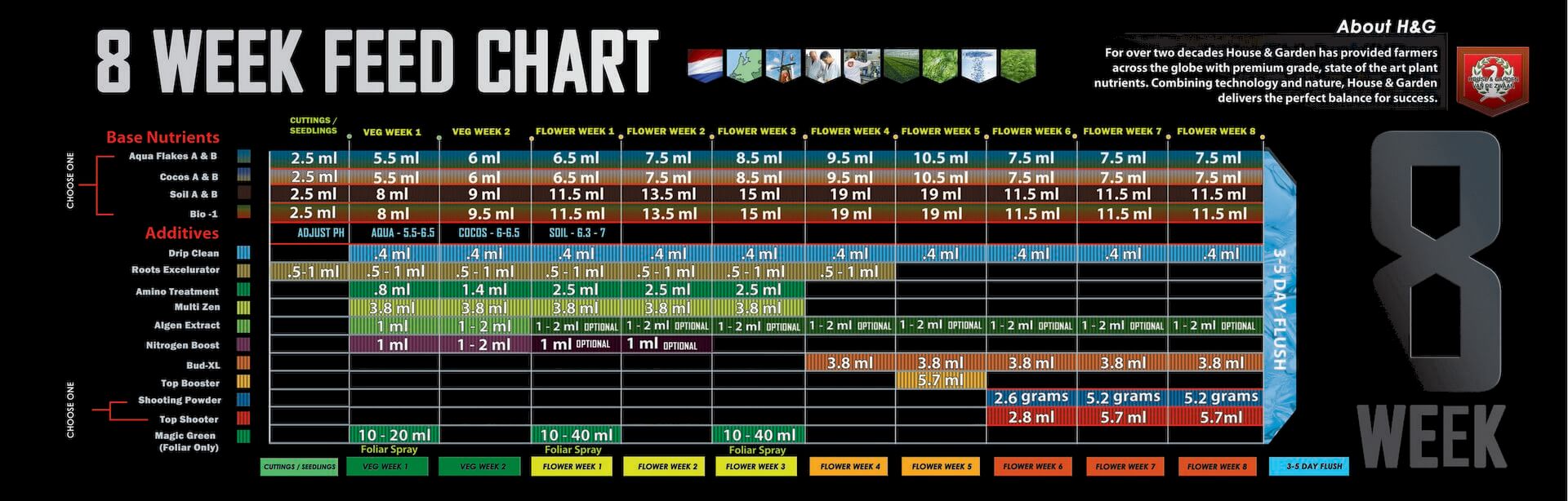 Feed Charts | Emporium Hydroponics